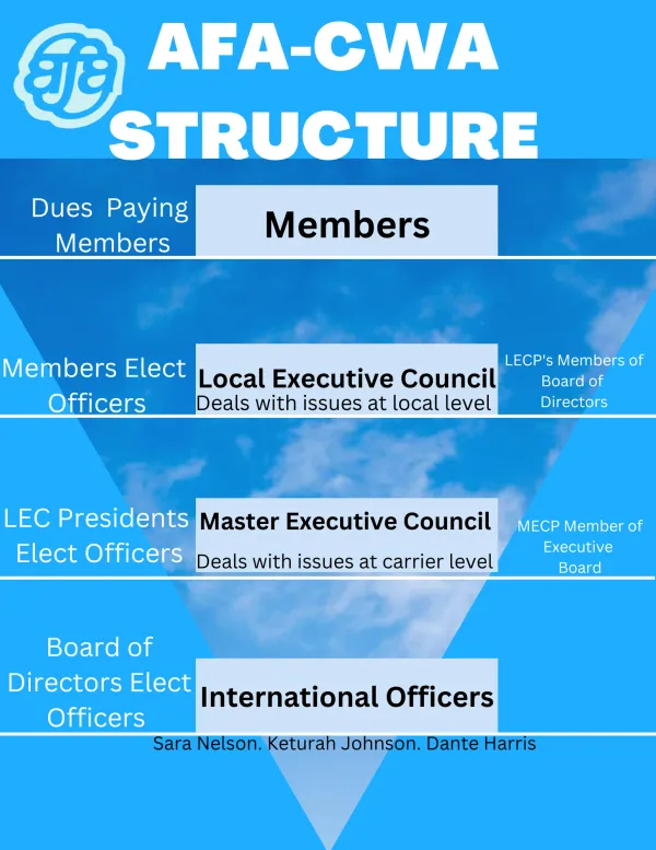 Structure