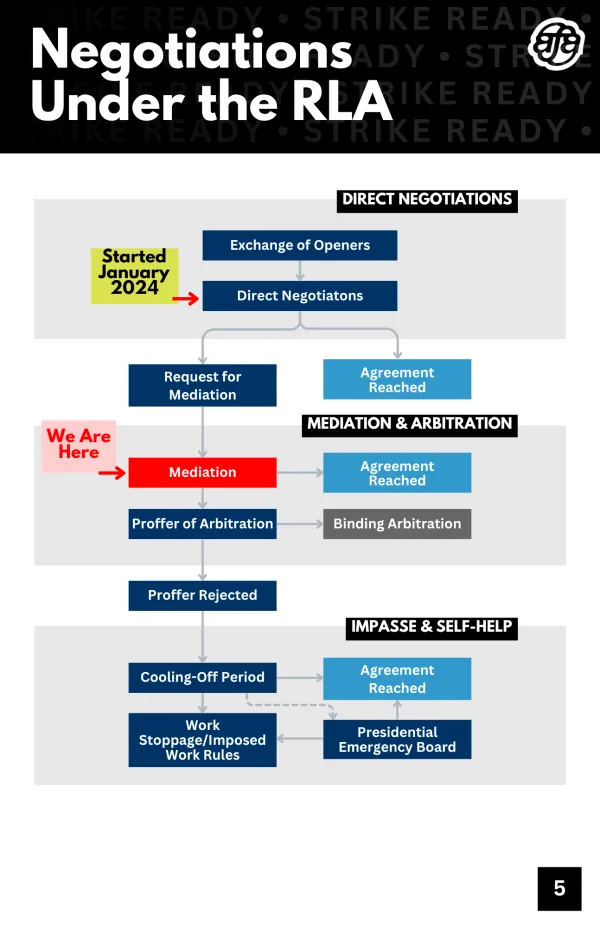 timeline